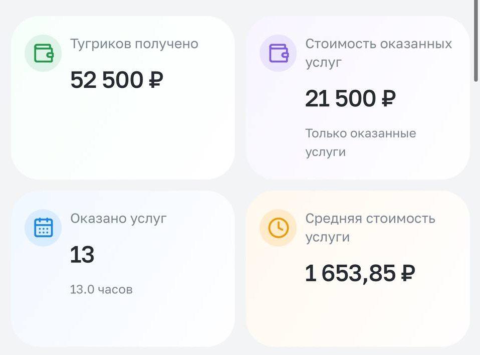 Доход считается автоматически